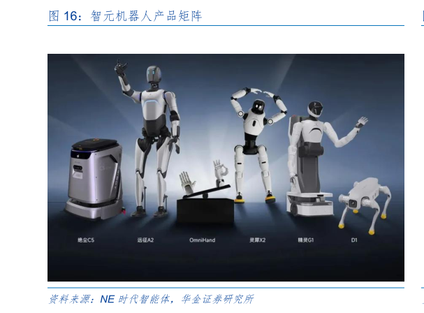 你知道智元机器人产品矩阵