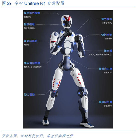 谁能回答宇树 Unitree R1 参数配置