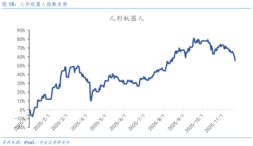 请问一下人形机器人指数走势