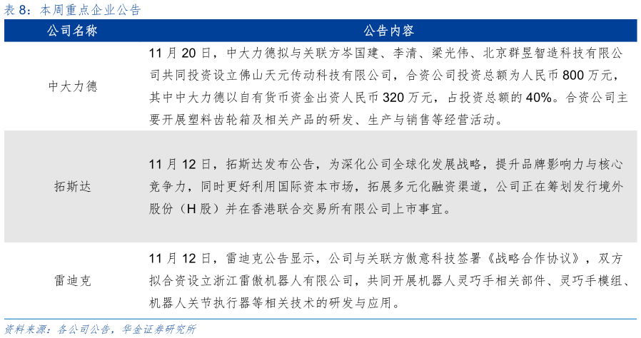 如何看待本周重点企业公告