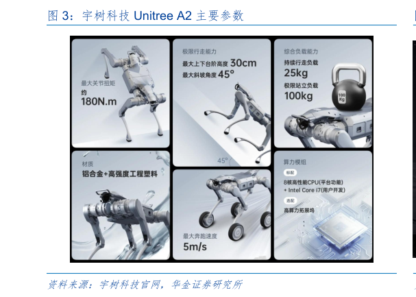 如何解释宇树科技 Unitree A2 主要参数