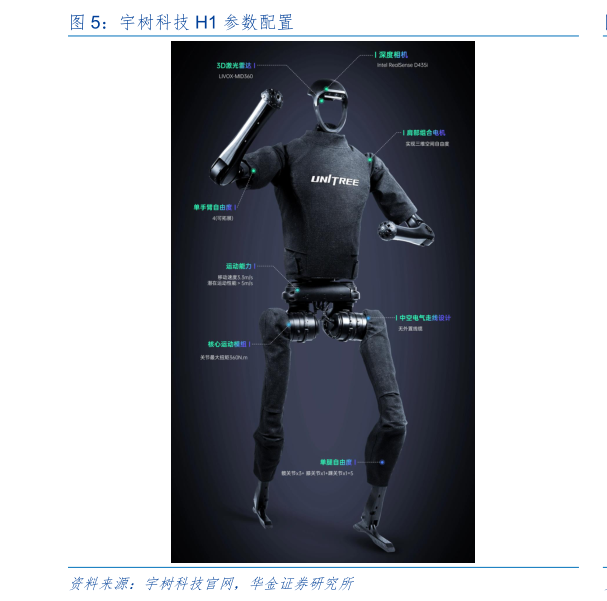 我想了解一下宇树科技 H1 参数配置