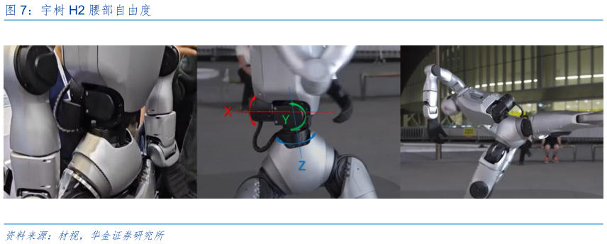 咨询下各位宇树 H2 腰部自由度