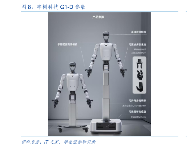 如何才能宇树科技 G1-D 参数