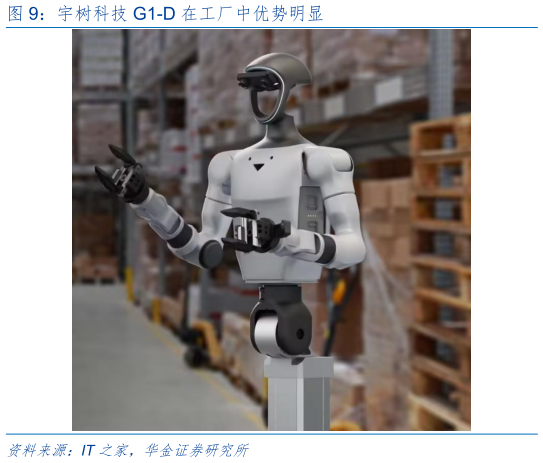 各位网友请教一下宇树科技 G1-D 在工厂中优势明显