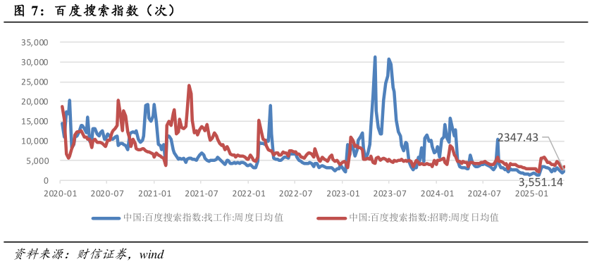咨询大家百度搜索指数（次）
