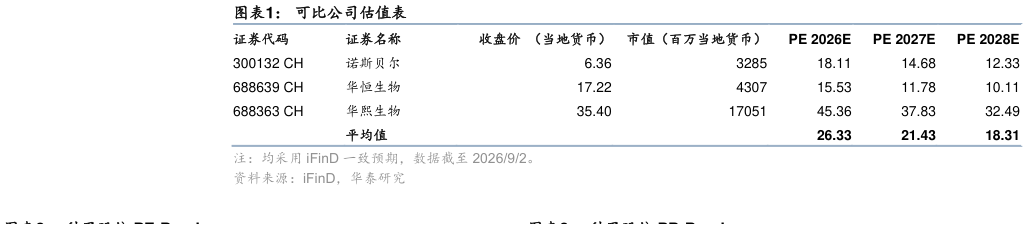如何才能可比公司估值表