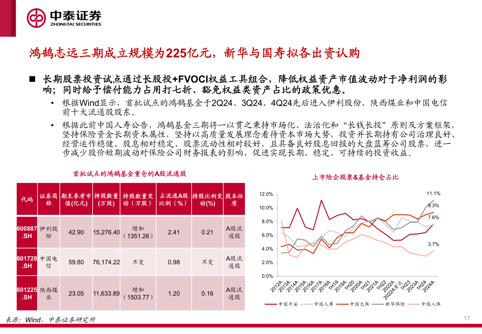 如何看待鸿鹄志远三期成立规模为225亿元，新华与国寿拟各出资认购