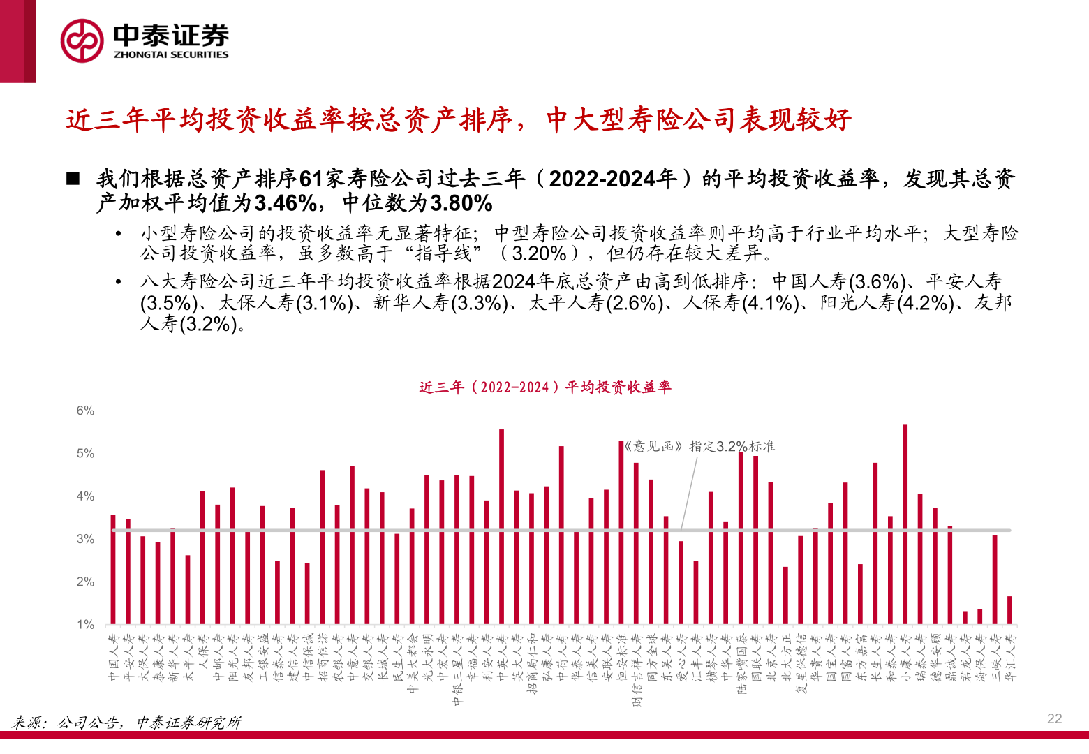 如何解释近三年平均投资收益率按总资产排序，中大型寿险公司表现较好