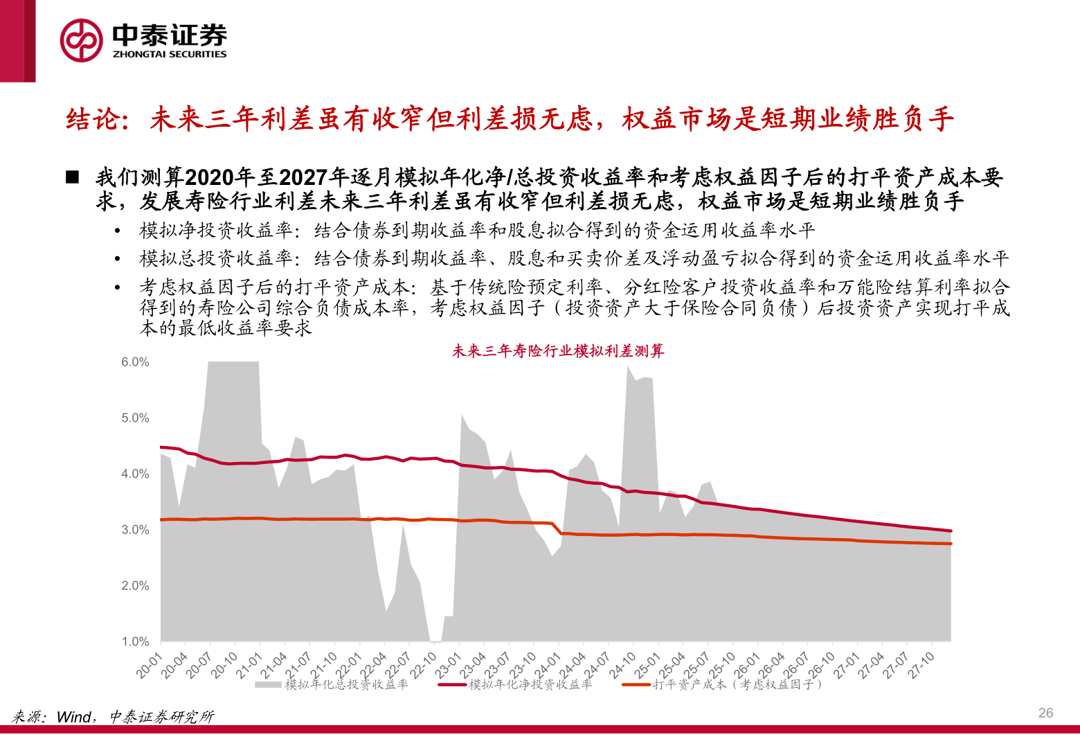 我想了解一下结论：未来三年利差虽有收窄但利差损无虑，权益市场是短期业绩胜负手