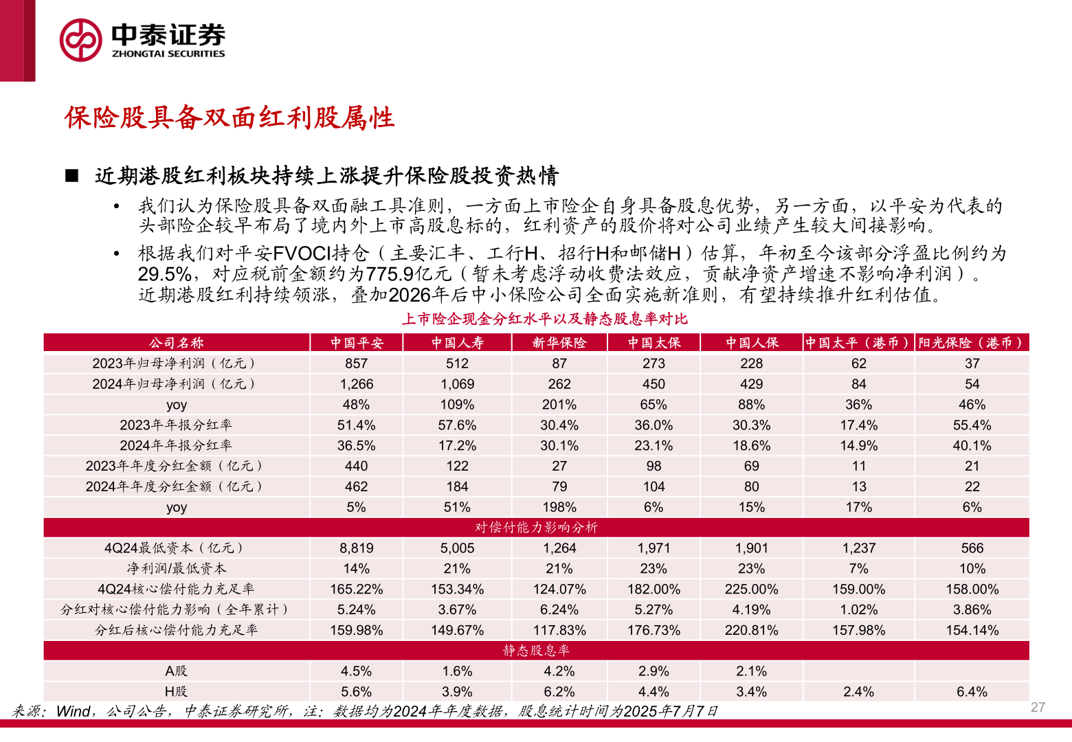 咨询大家保险股具备双面红利股属性