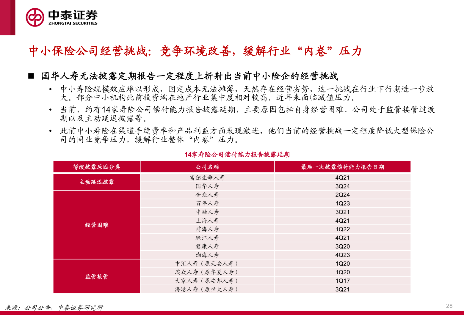 一起讨论下中小保险公司经营挑战：竞争环境改善，缓解行业“内卷”压力