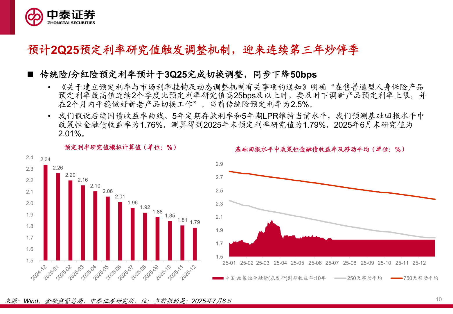 谁能回答预计2Q25预定利率研究值触发调整机制，迎来连续第三年炒停季