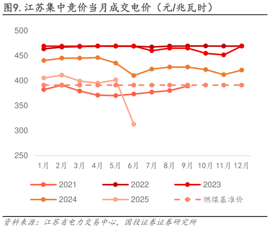 如何了解.江苏集中竞价当月成交电价(元兆瓦时)?