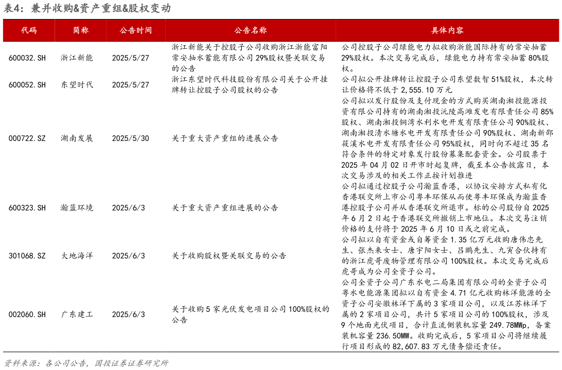 如何解释兼并收购资产重组股权变动?