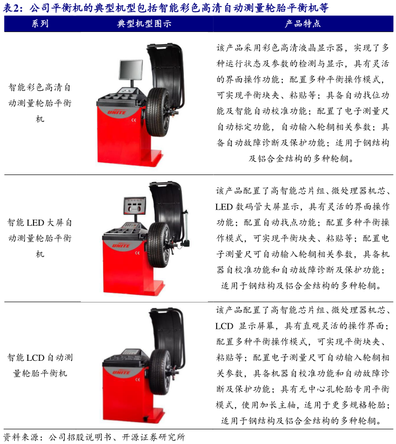 谁知道公司平衡机的典型机型包括智能彩色高清自动测量轮胎平衡机等