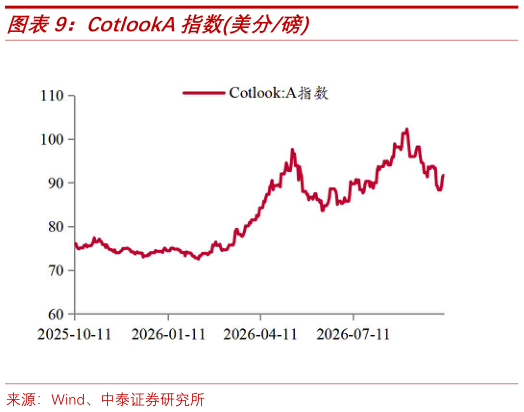 谁知道CotlookA指数美分磅