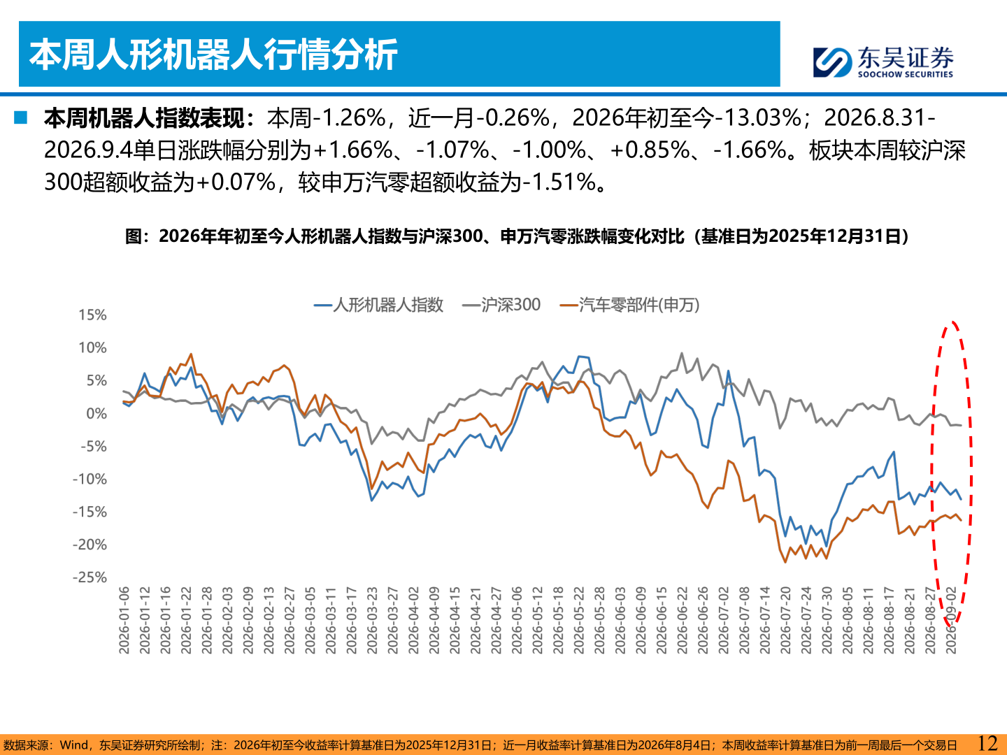 想关注一下本周人形机器人行情分析