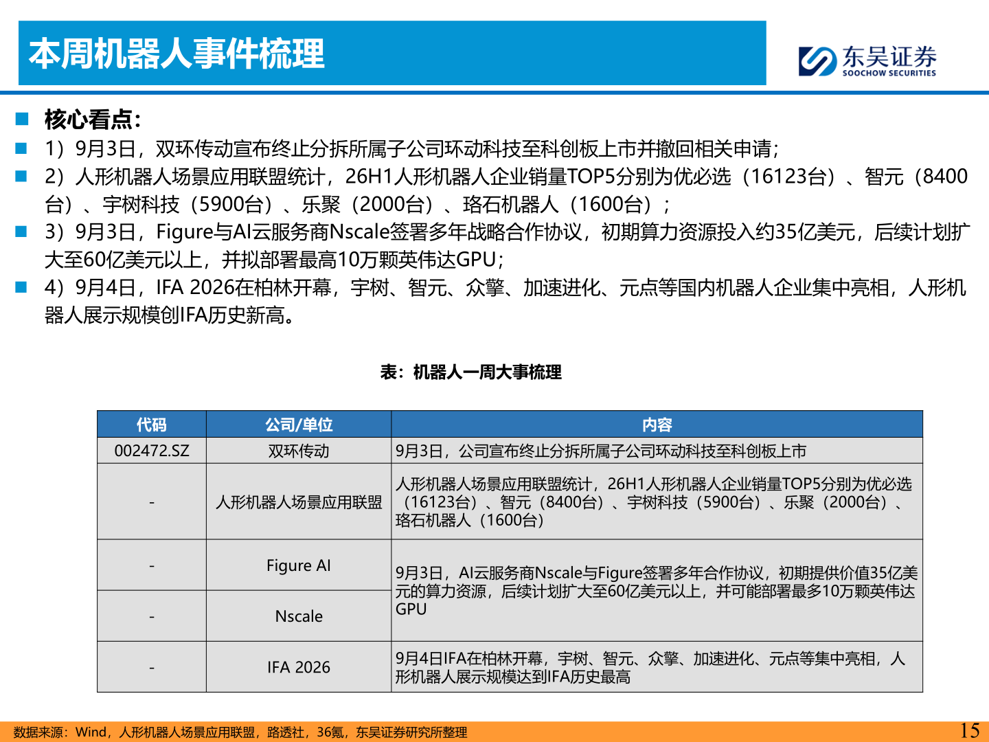 谁知道本周机器人事件梳理