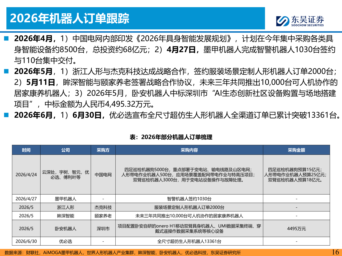 如何才能2026年机器人订单跟踪