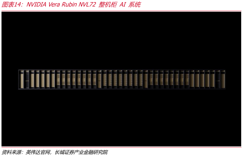 如何了解NVIDIA Vera Rubin NVL72 整机柜 AI 系统?