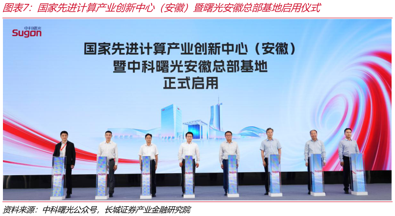 想问下各位网友国家先进计算产业创新中心（安徽）暨曙光安徽总部基地启用仪式?