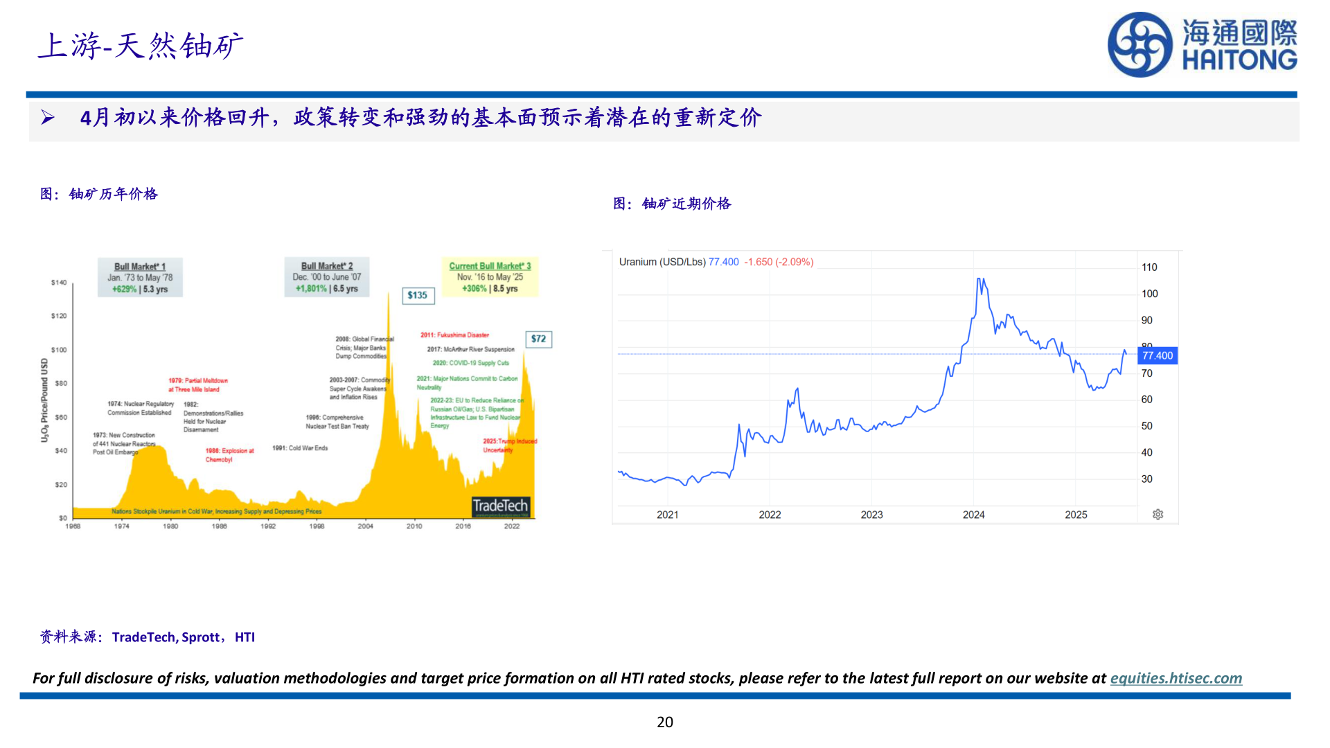 谁能回答上游-天然铀矿