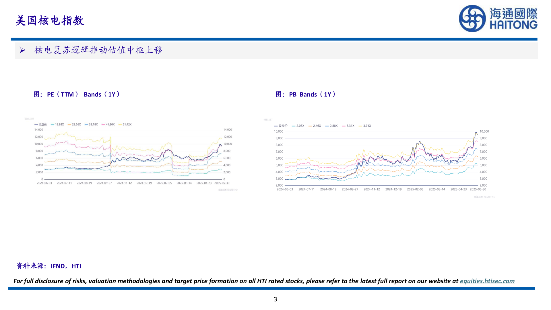 如何才能美国核电指数