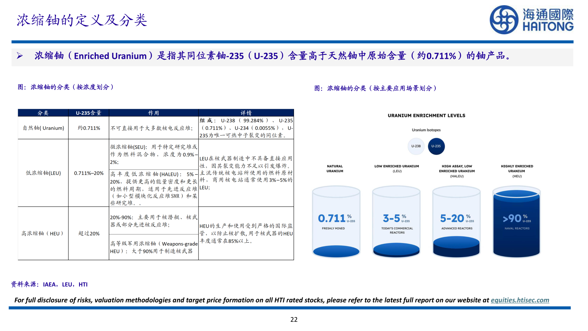 你知道浓缩铀的定义及分类
