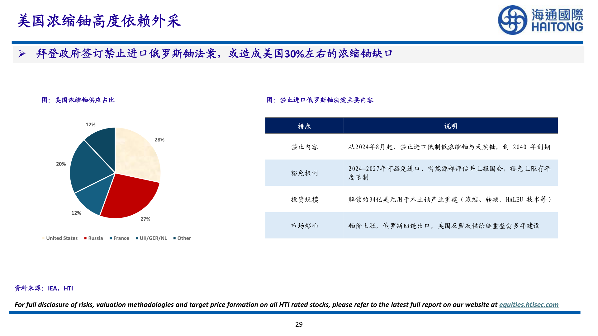 如何解释美国浓缩铀高度依赖外采