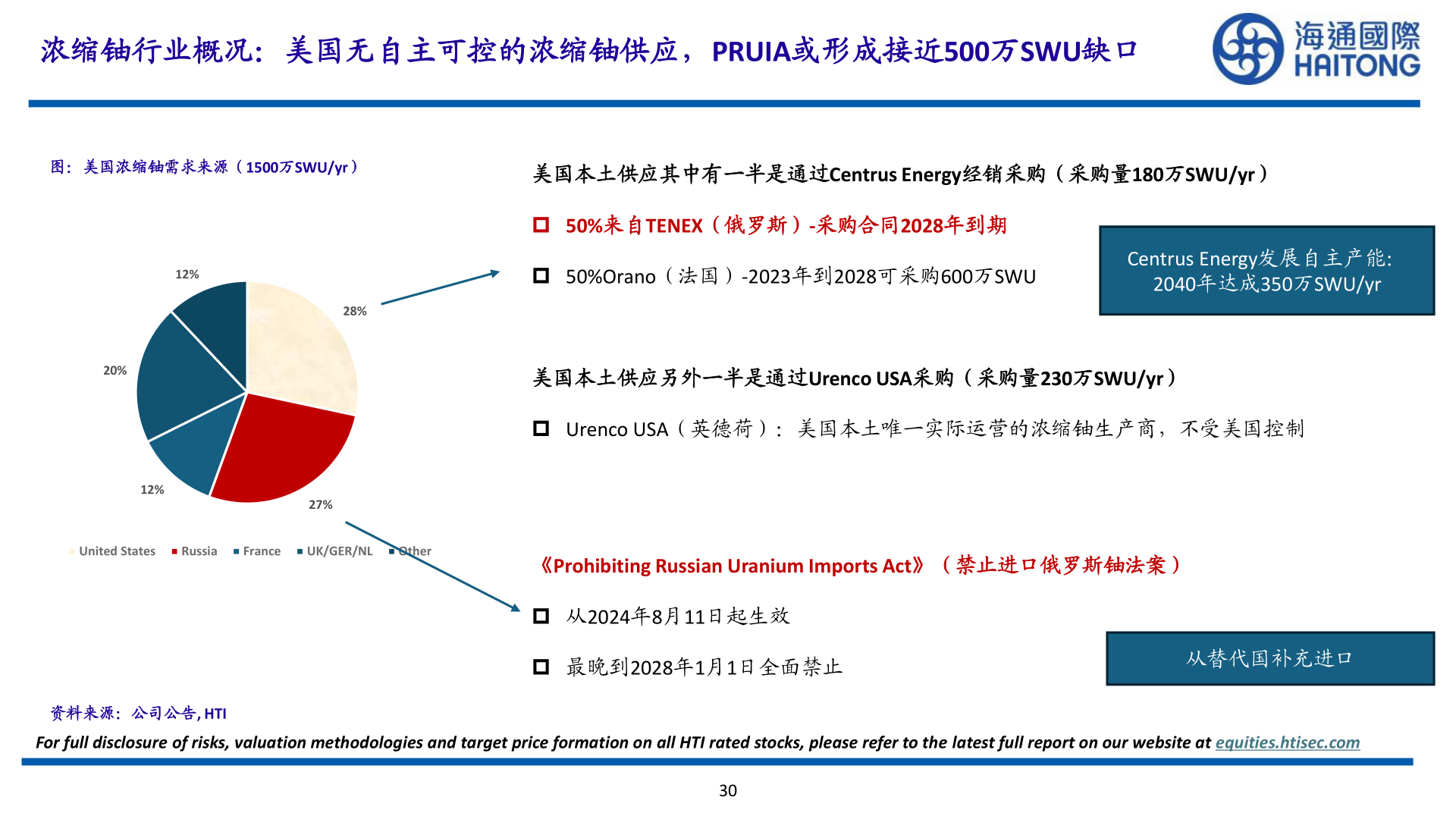 如何了解浓缩铀行业概况：美国无自主可控的浓缩铀供应，PRUIA或形成接近500万SWU缺口