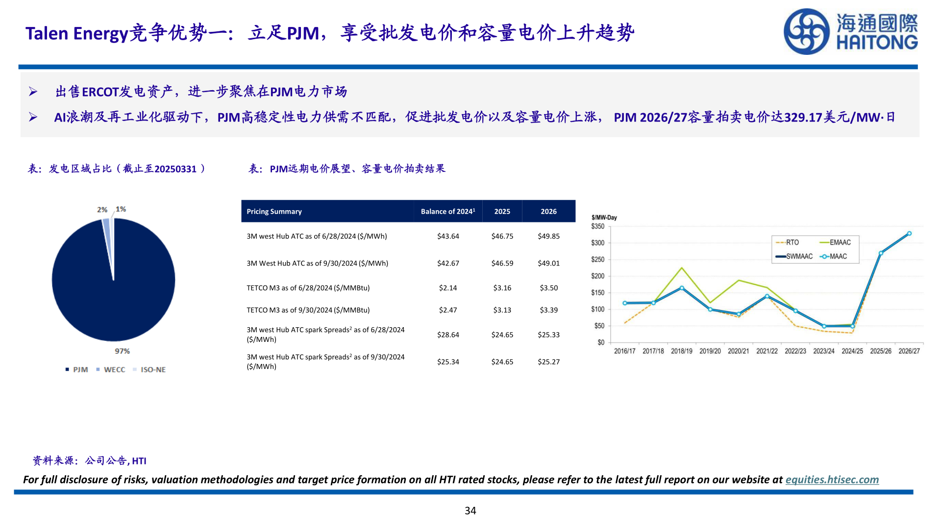 想问下各位网友Talen Energy竞争优势一：立足PJM，享受批发电价和容量电价上升趋势