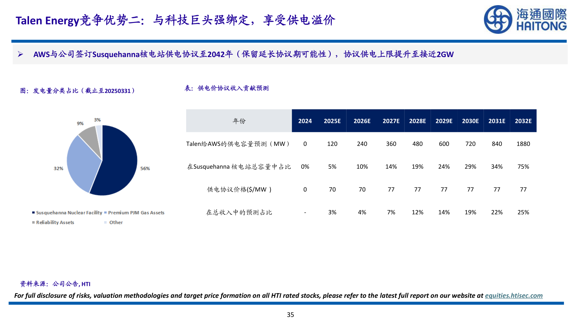 如何才能Talen Energy竞争优势二：与科技巨头强绑定，享受供电溢价