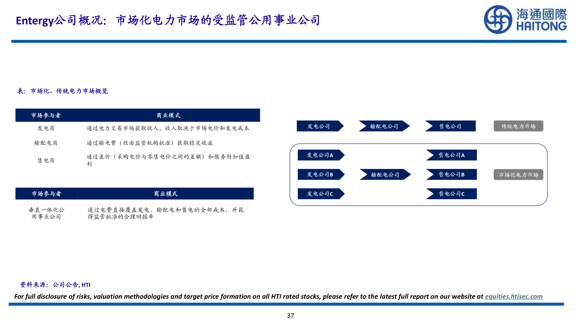 咨询下各位Entergy公司概况：市场化电力市场的受监管公用事业公司