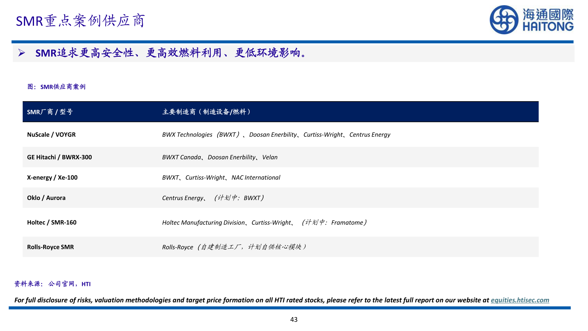 咨询大家SMR重点案例供应商