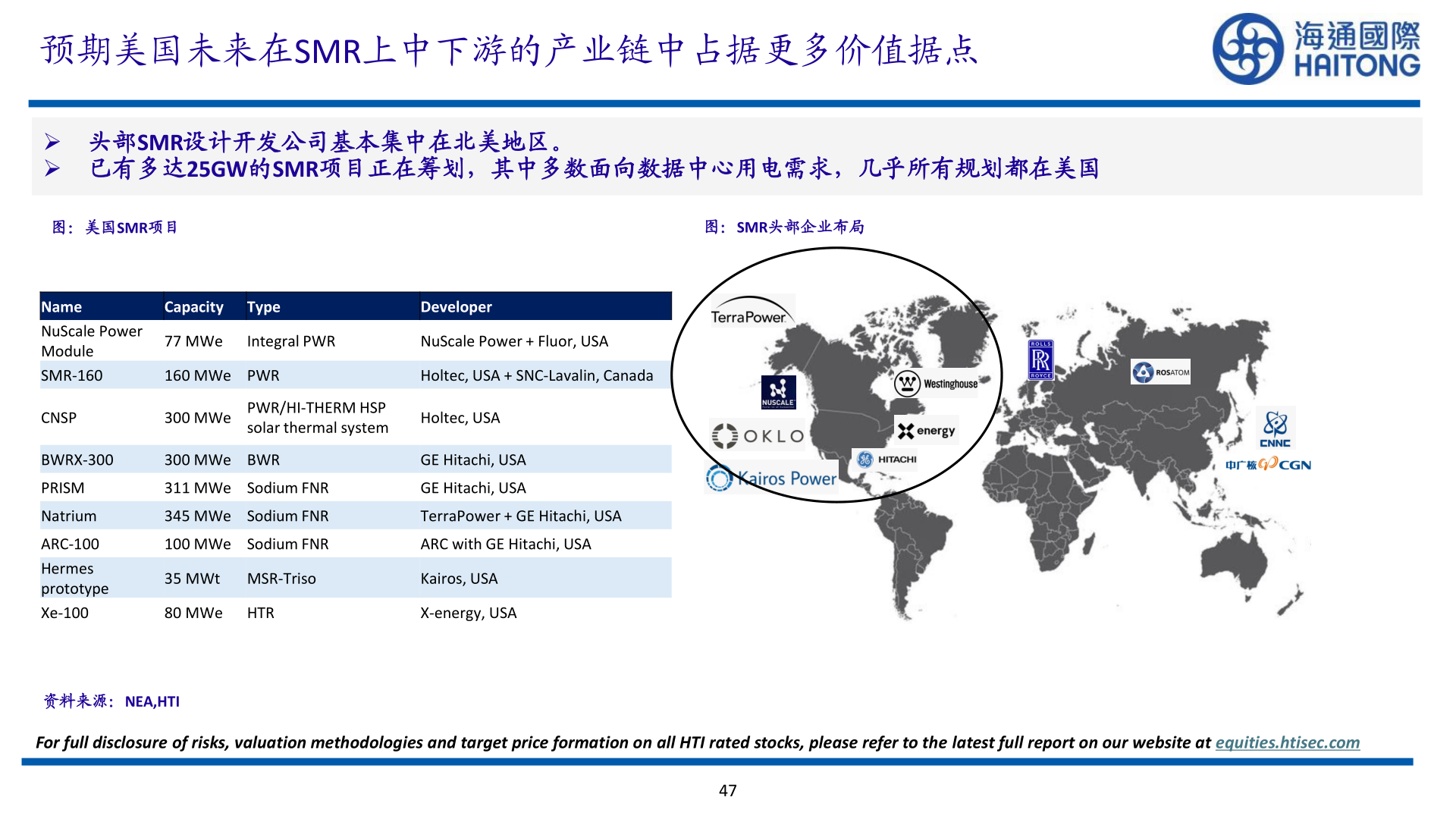 怎样理解预期美国未来在SMR上中下游的产业链中占据更多价值据点