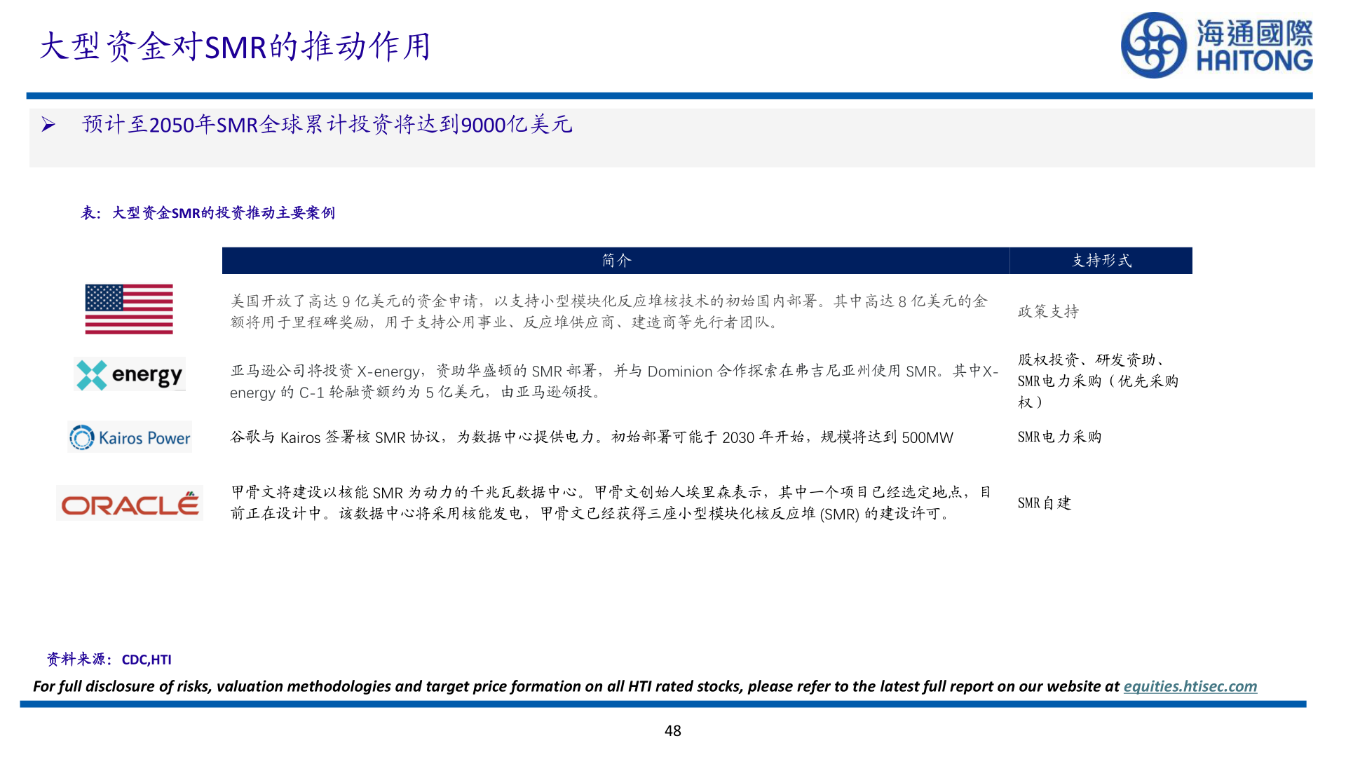 谁能回答大型资金对SMR的推动作用