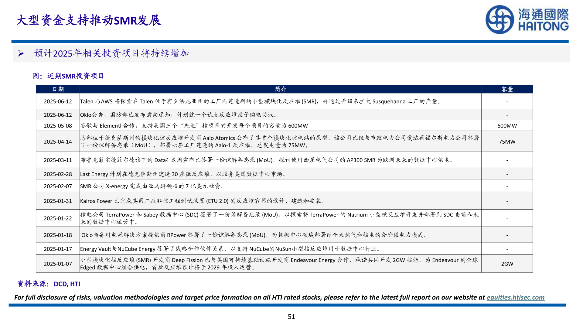 如何才能大型资金支持推动SMR发展