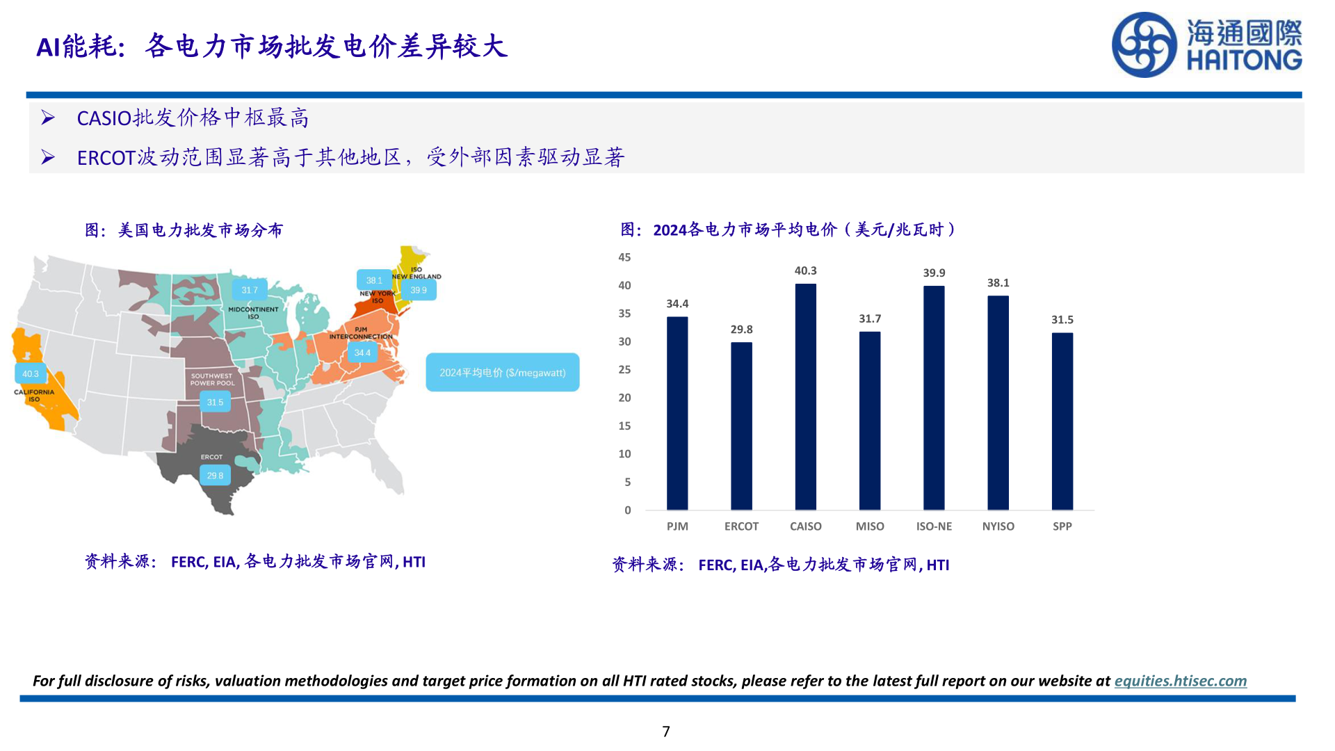 咨询下各位AI能耗：各电力市场批发电价差异较大