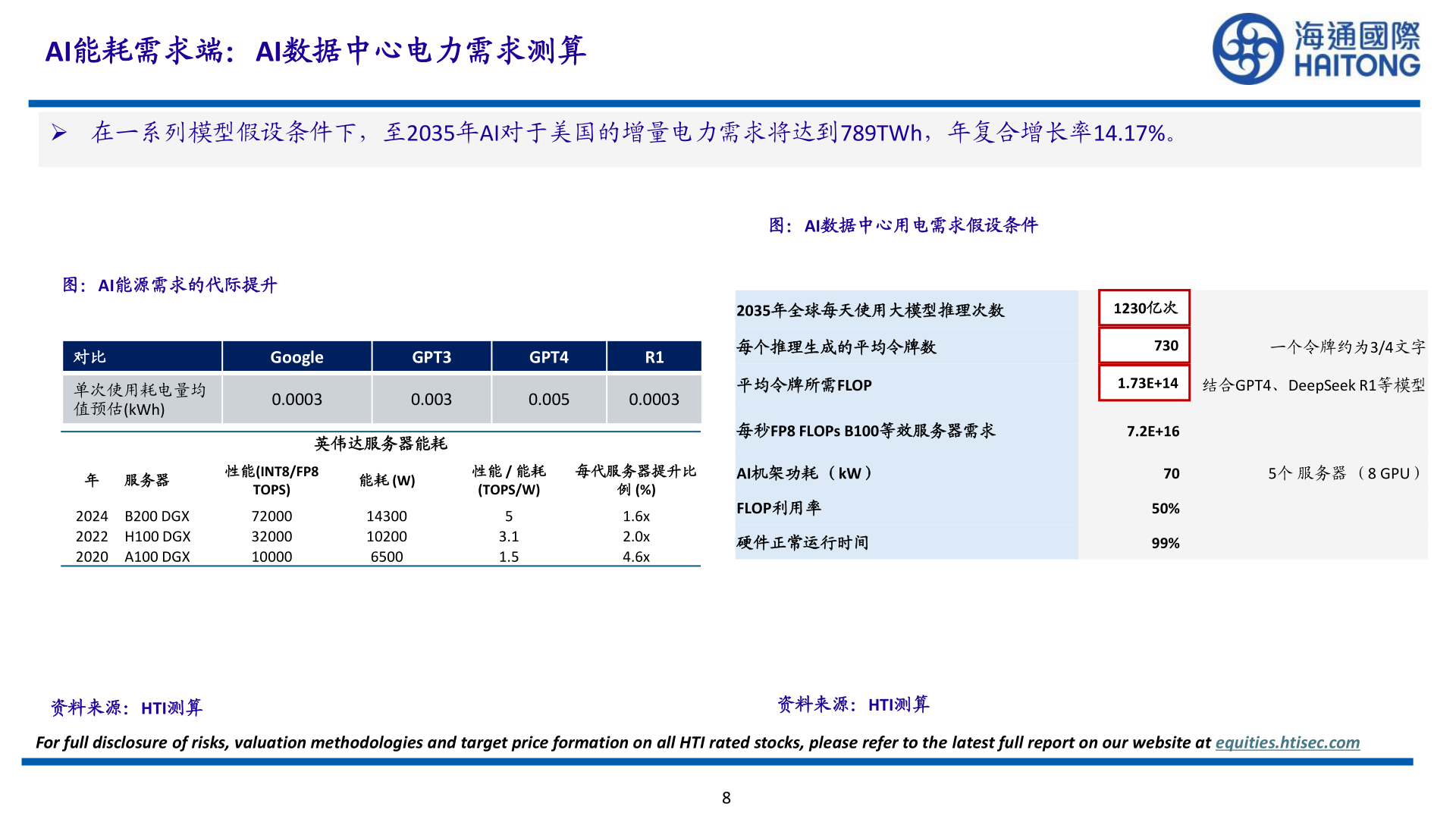如何解释AI能耗需求端：AI数据中心电力需求测算