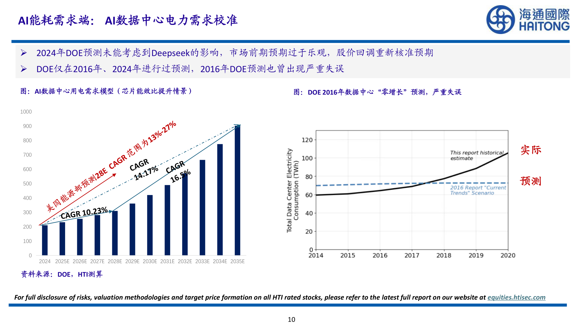 你知道AI能耗需求端： AI数据中心电力需求校准