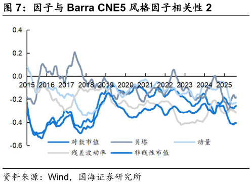 咨询大家因子与 Barra CNE5 风格因子相关性 2