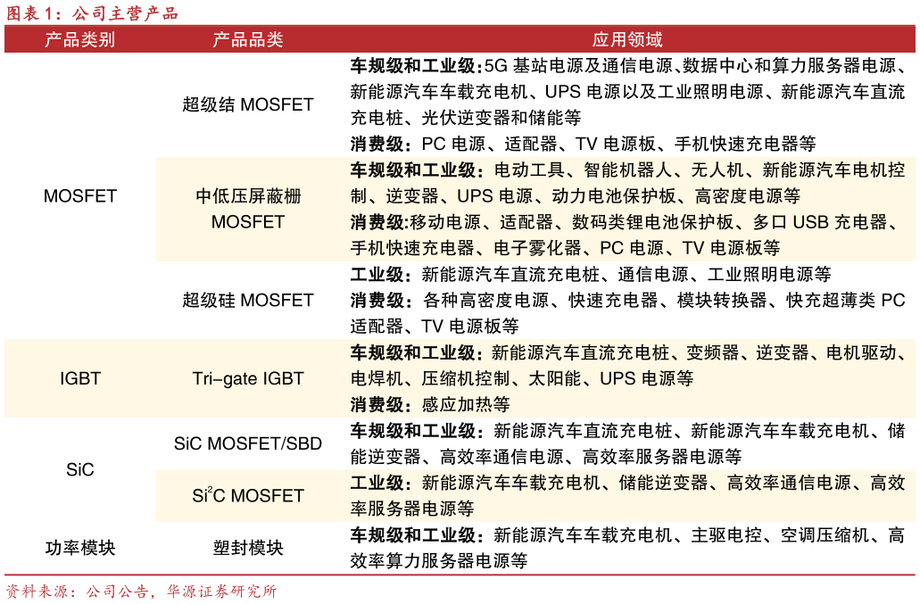 如何才能公司主营产品