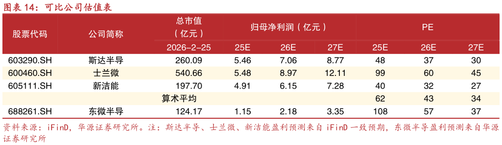 请问一下可比公司估值表