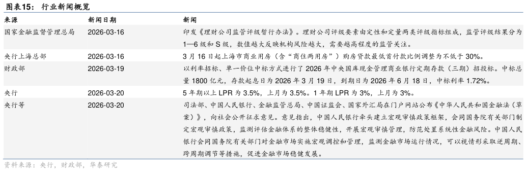 各位网友请教一下行业新闻概览