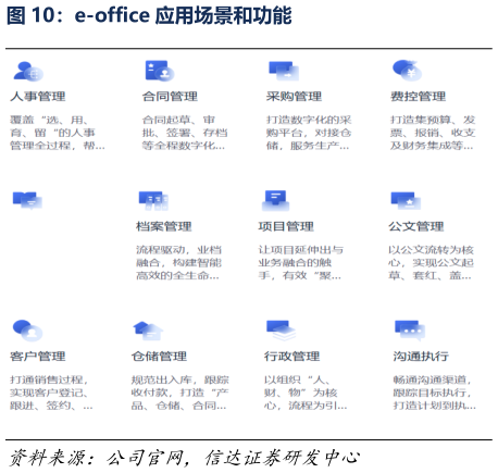 谁知道e-office 应用场景和功能?