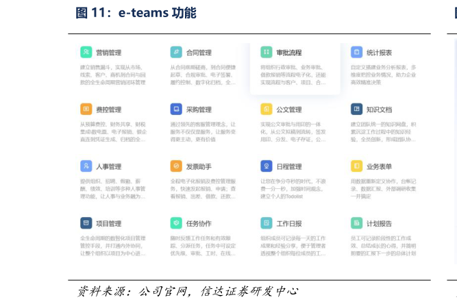 咨询大家e-teams 功能?