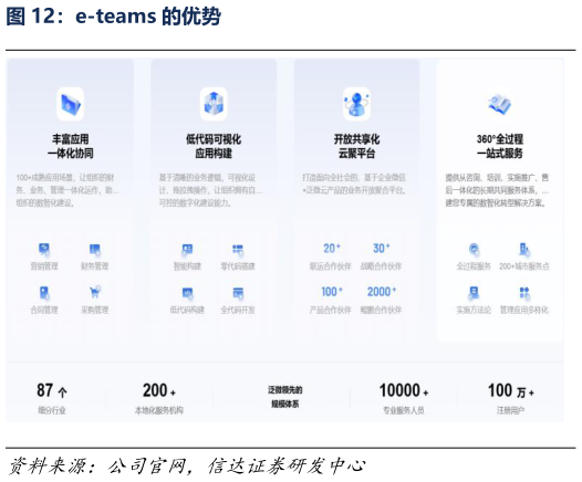 请问一下e-teams 的优势?