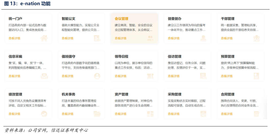 一起讨论下e-nation 功能?