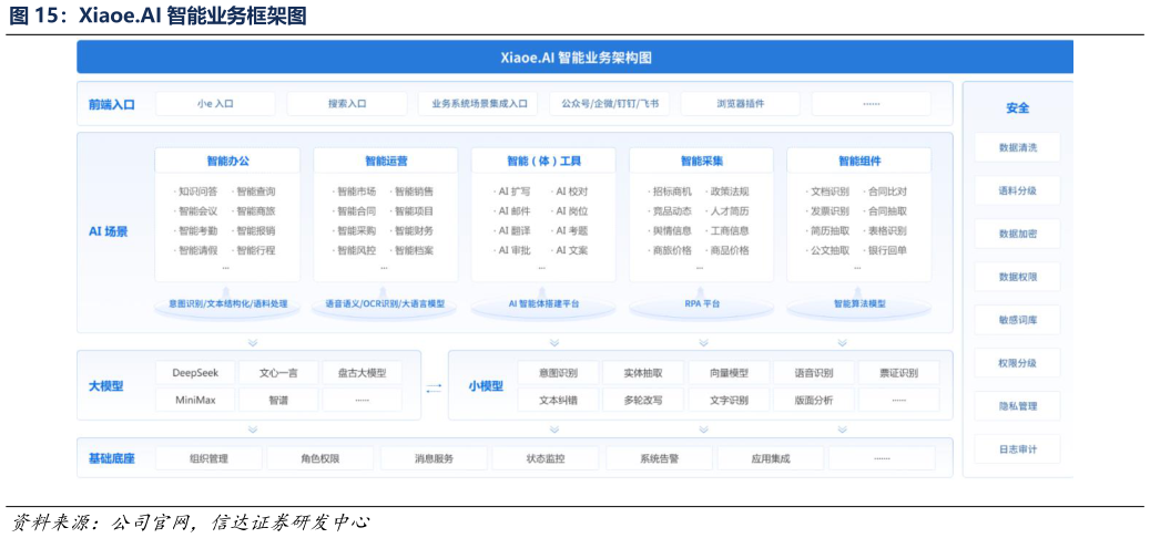 一起讨论下Xiaoe.AI 智能业务框架图?